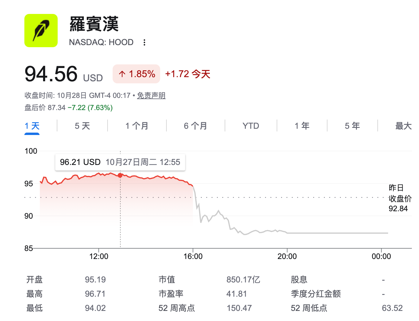 Robinhood 三季度财报：赌，比炒币更香_aicoin_图2