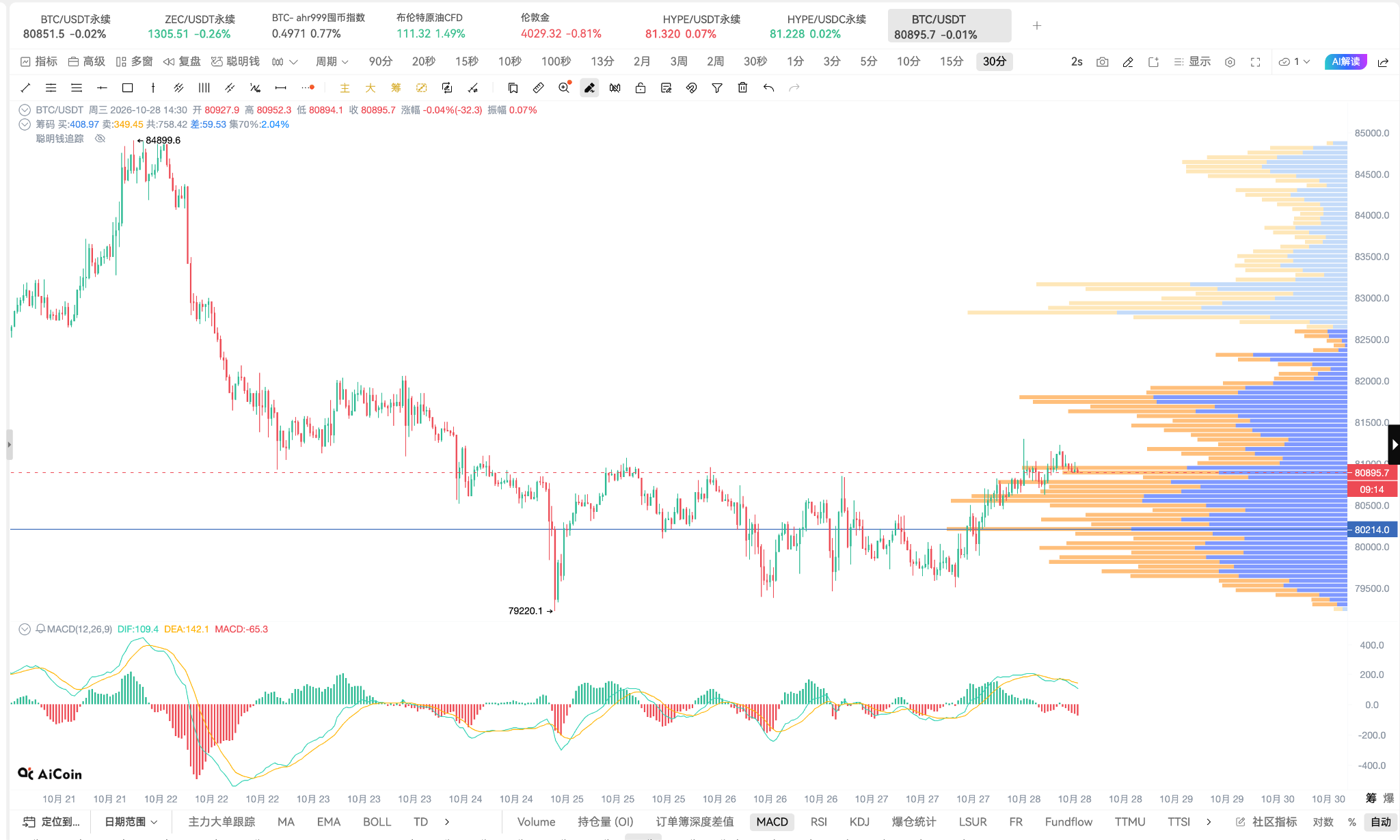 Robinhood 三季度财报：赌，比炒币更香_aicoin_图3