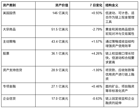 BNB在RWA领域的又一胜利_aicoin_图3 BNB在RWA领域的又一胜利_aicoin_图3