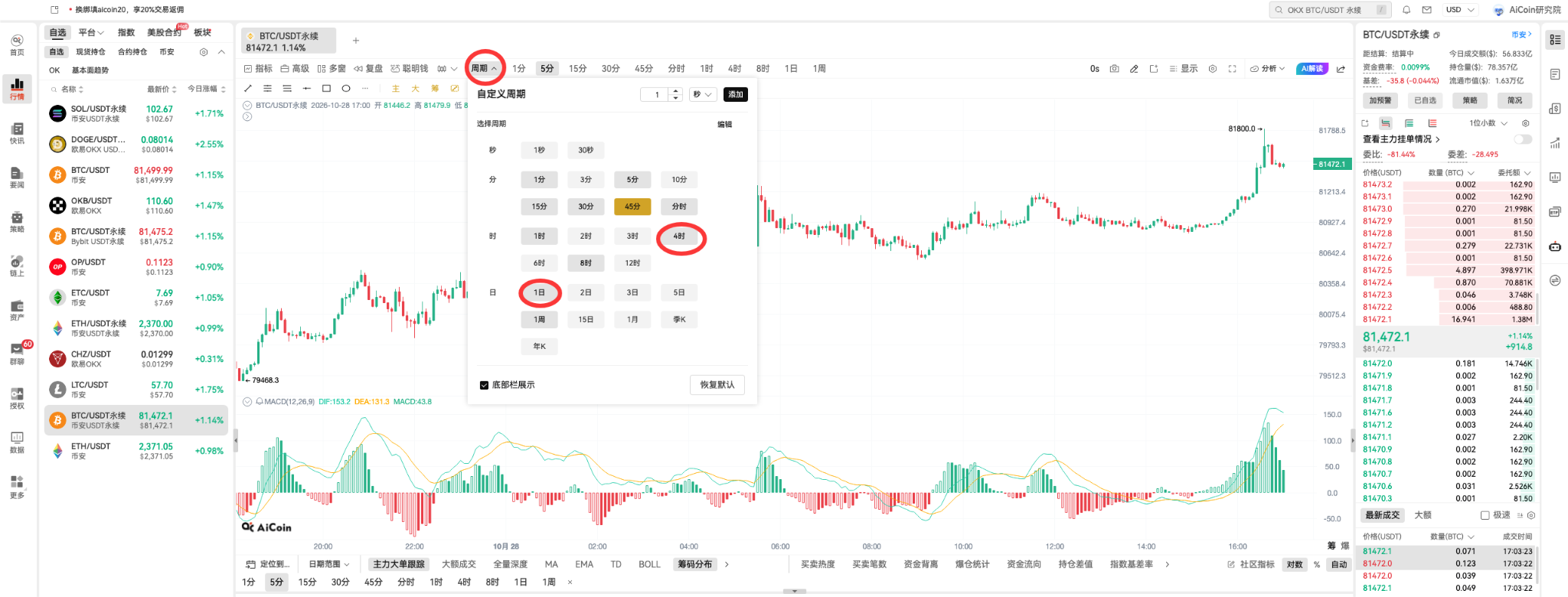 现在想买 BTC，如何判断自己是不是在追高？_aicoin_图2