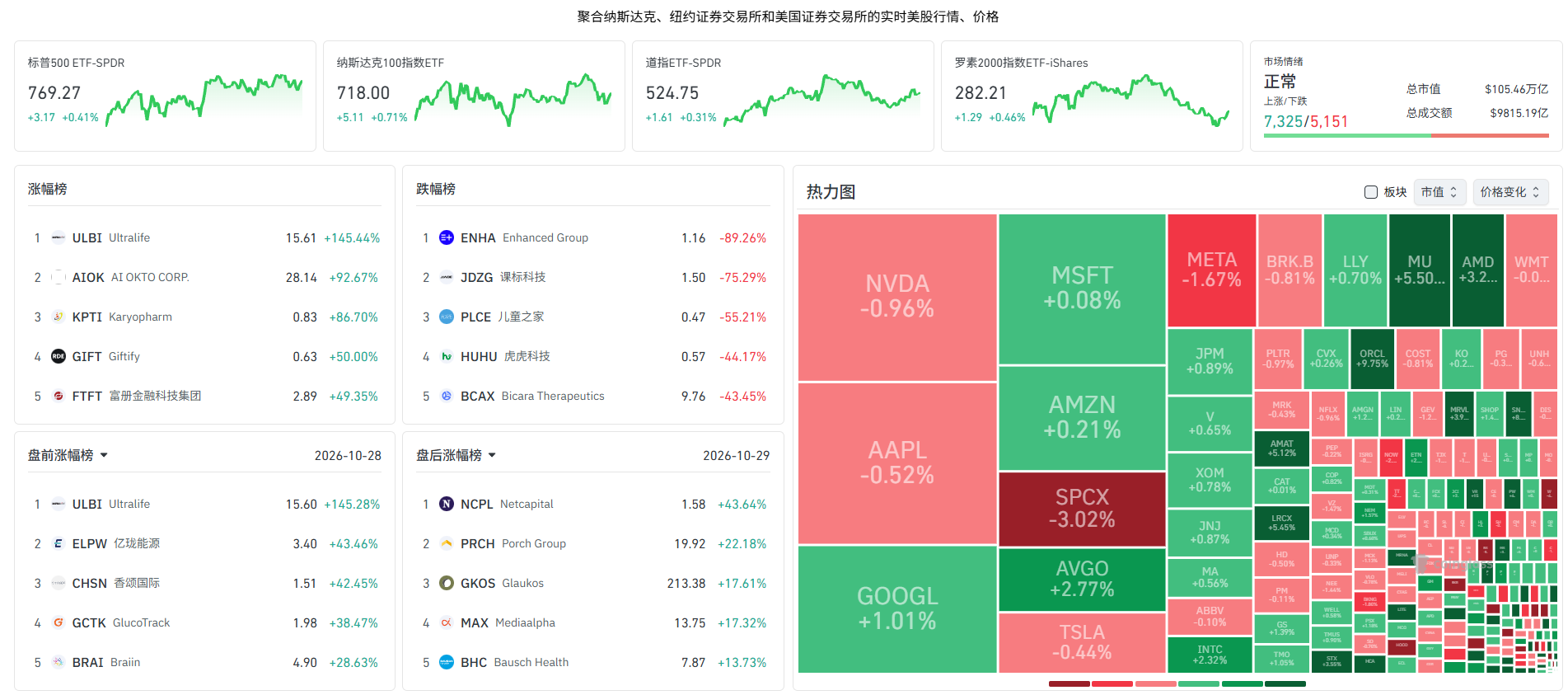 议息结果公布，比特币下一目标跌破74000！_aicoin_图4
