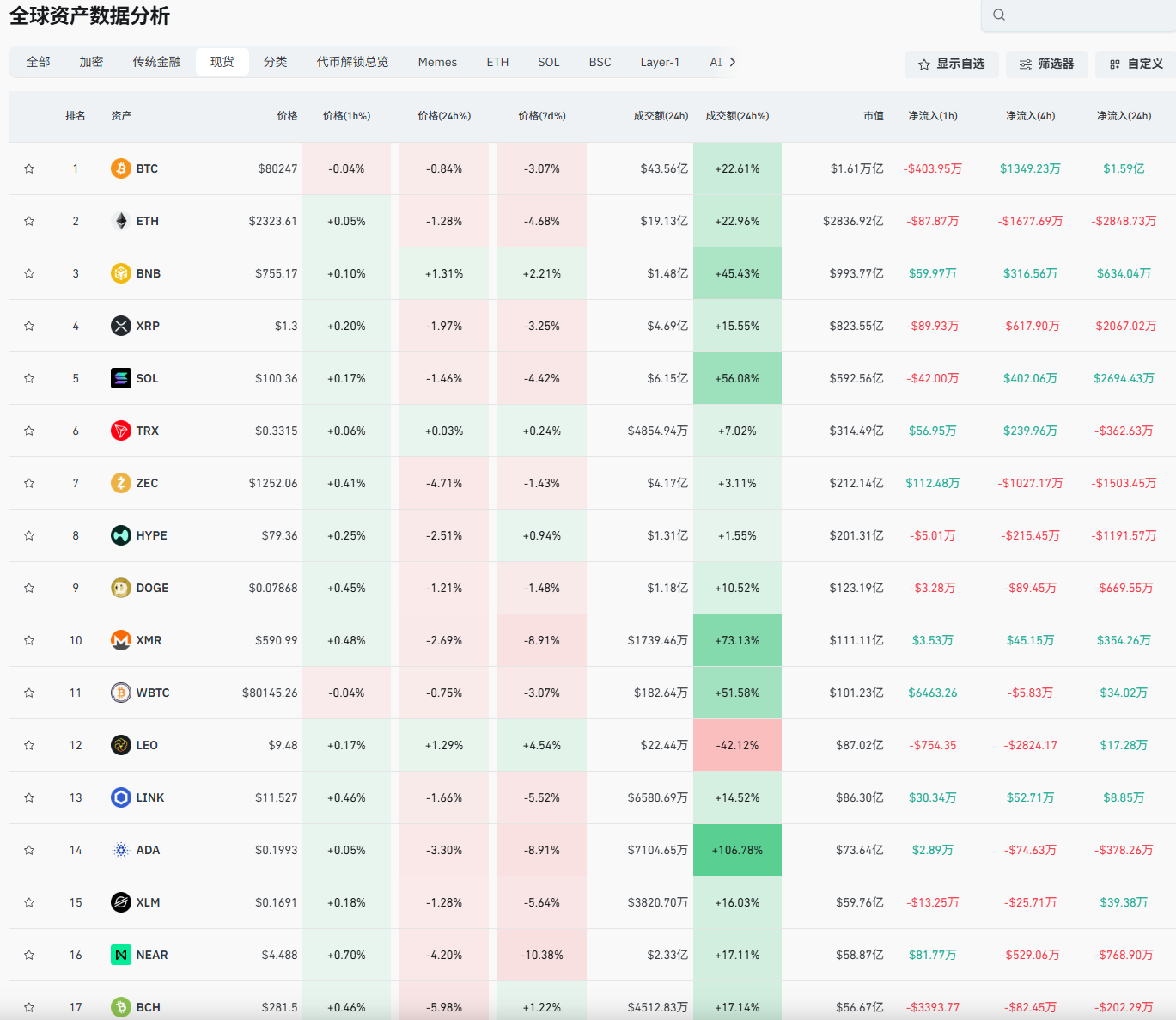 议息结果公布，比特币下一目标跌破74000！_aicoin_图5