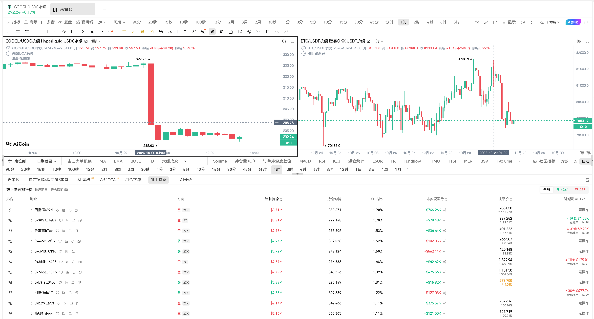 谷歌三季度财报“爆冷”：营收利润双 miss，AI 烧钱吃掉现金流_aicoin_图3