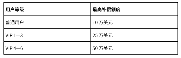 OKX 的眼睛到底看的有多远?_aicoin_图6 OKX 的眼睛到底看的有多远?_aicoin_图6