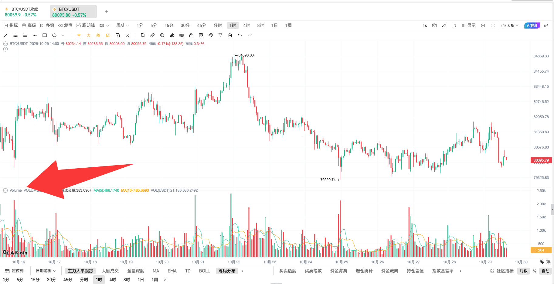 币须会技术|量价分析方法_aicoin_图1 币须会技术|量价分析方法_aicoin_图1