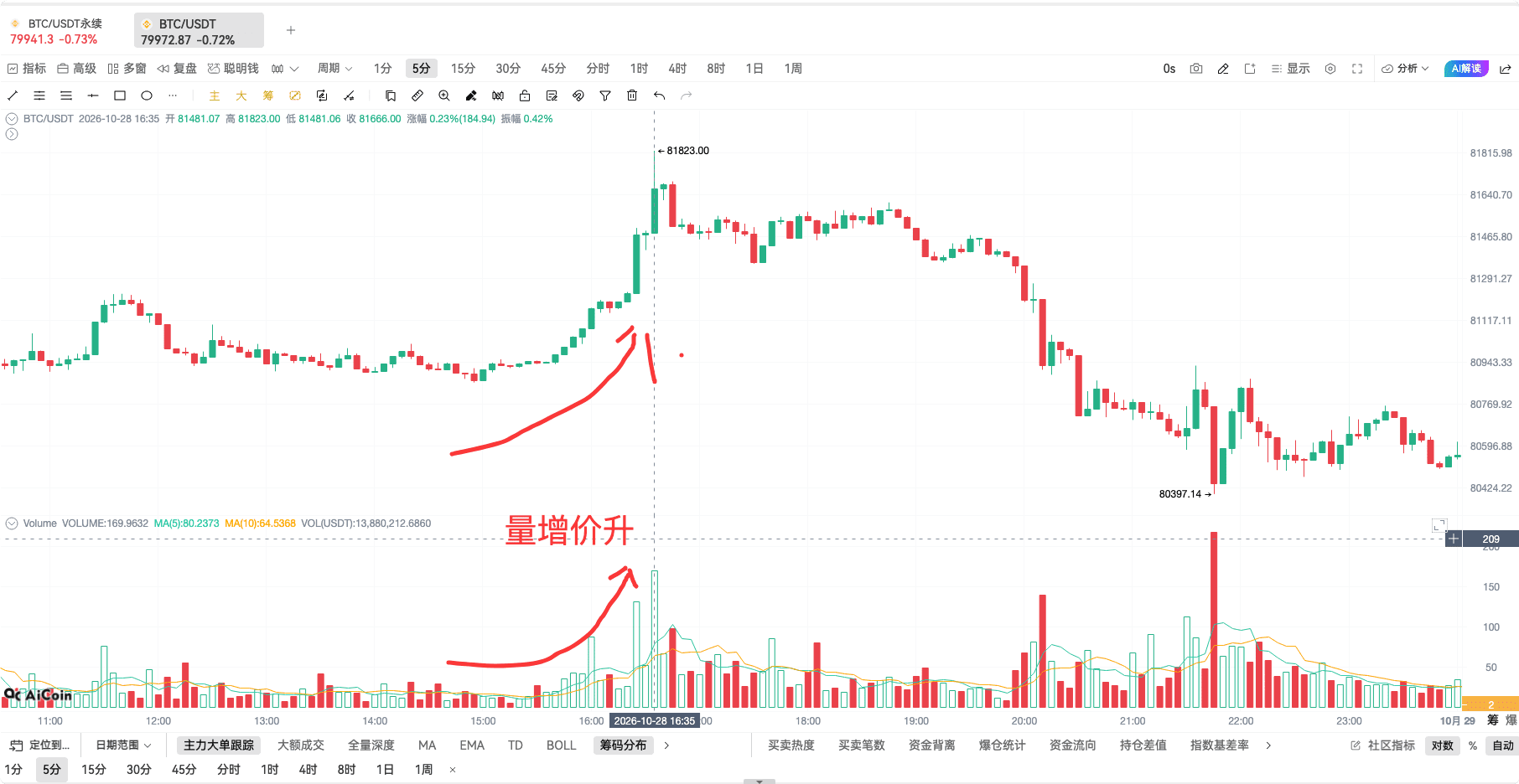 币须会技术|量价分析方法_aicoin_图3 币须会技术|量价分析方法_aicoin_图3