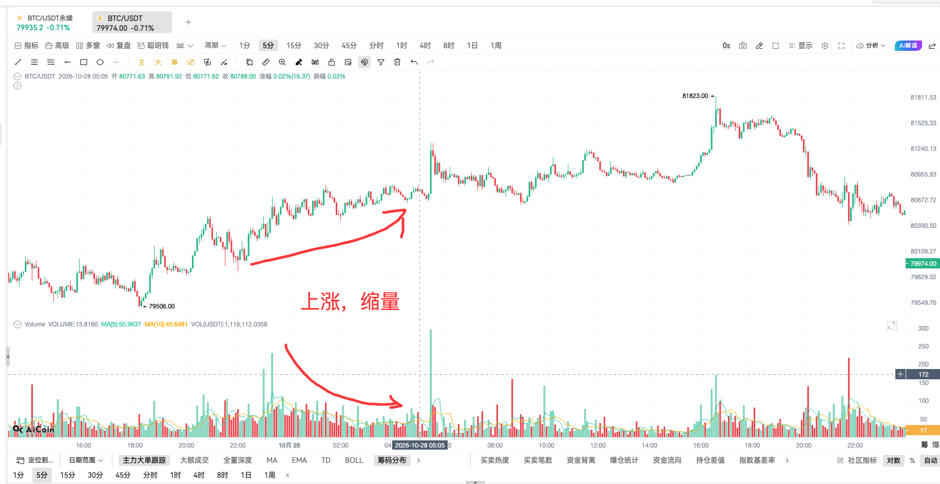 币须会技术|量价分析方法_aicoin_图5 币须会技术|量价分析方法_aicoin_图5