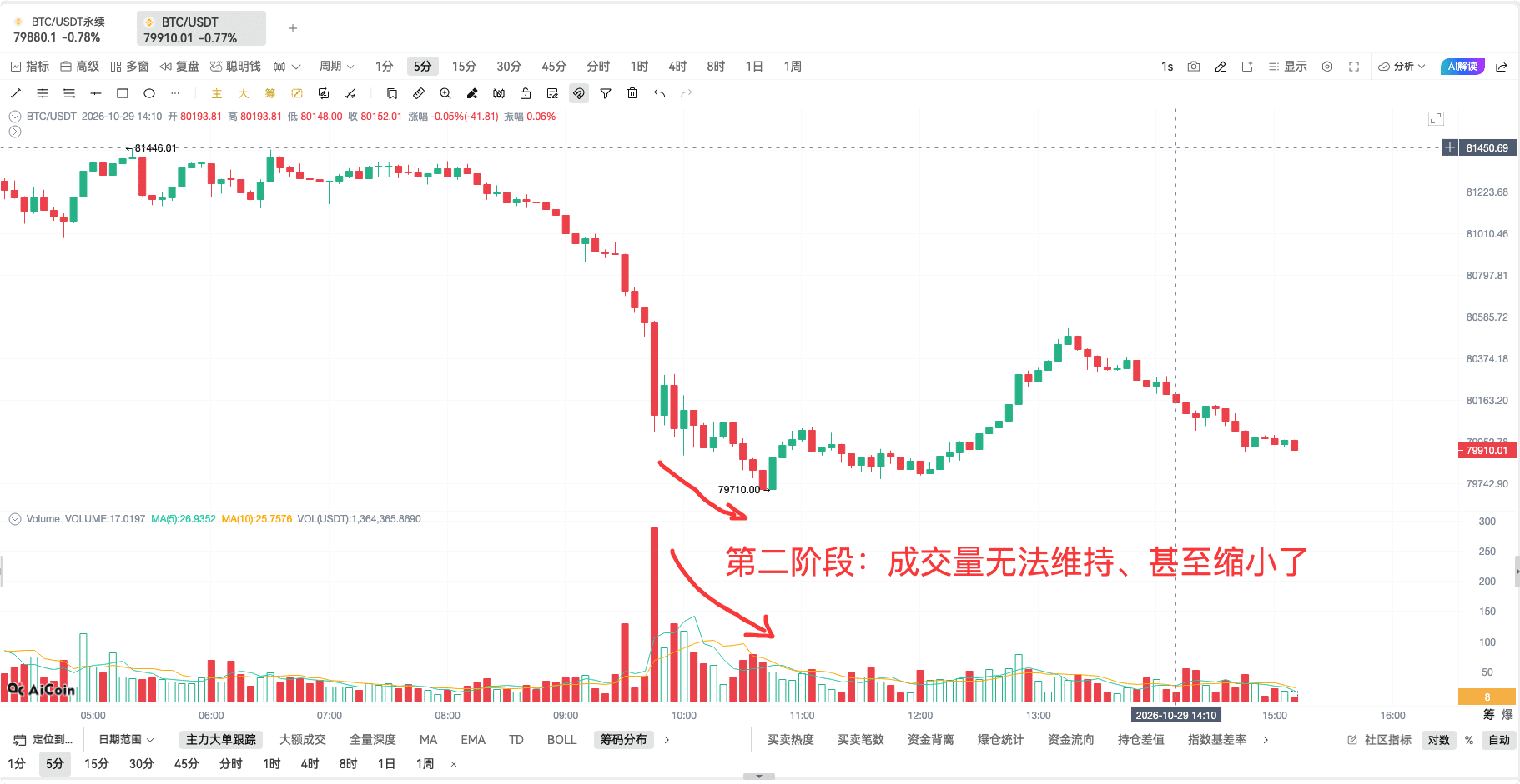 币须会技术|量价分析方法_aicoin_图7 币须会技术|量价分析方法_aicoin_图7