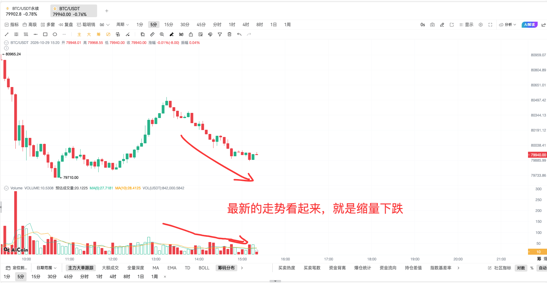 币须会技术|量价分析方法_aicoin_图8 币须会技术|量价分析方法_aicoin_图8