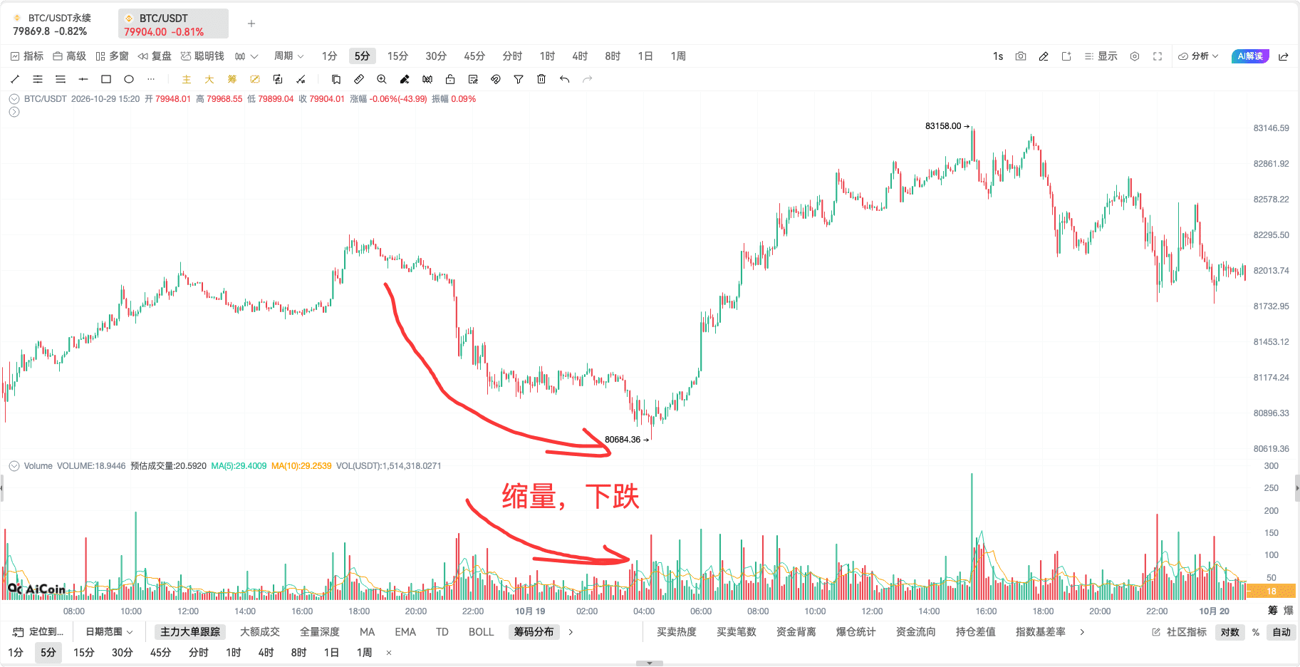 币须会技术|量价分析方法_aicoin_图9 币须会技术|量价分析方法_aicoin_图9