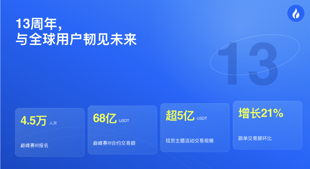 FCA和解落地、TradFi业务扩张：火币HTX迎来新的经营观察窗口_aicoin_图2